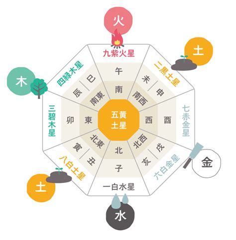 風水東西南北|風水における方角の意味とは？運を引き寄せる色や間取りで注意。